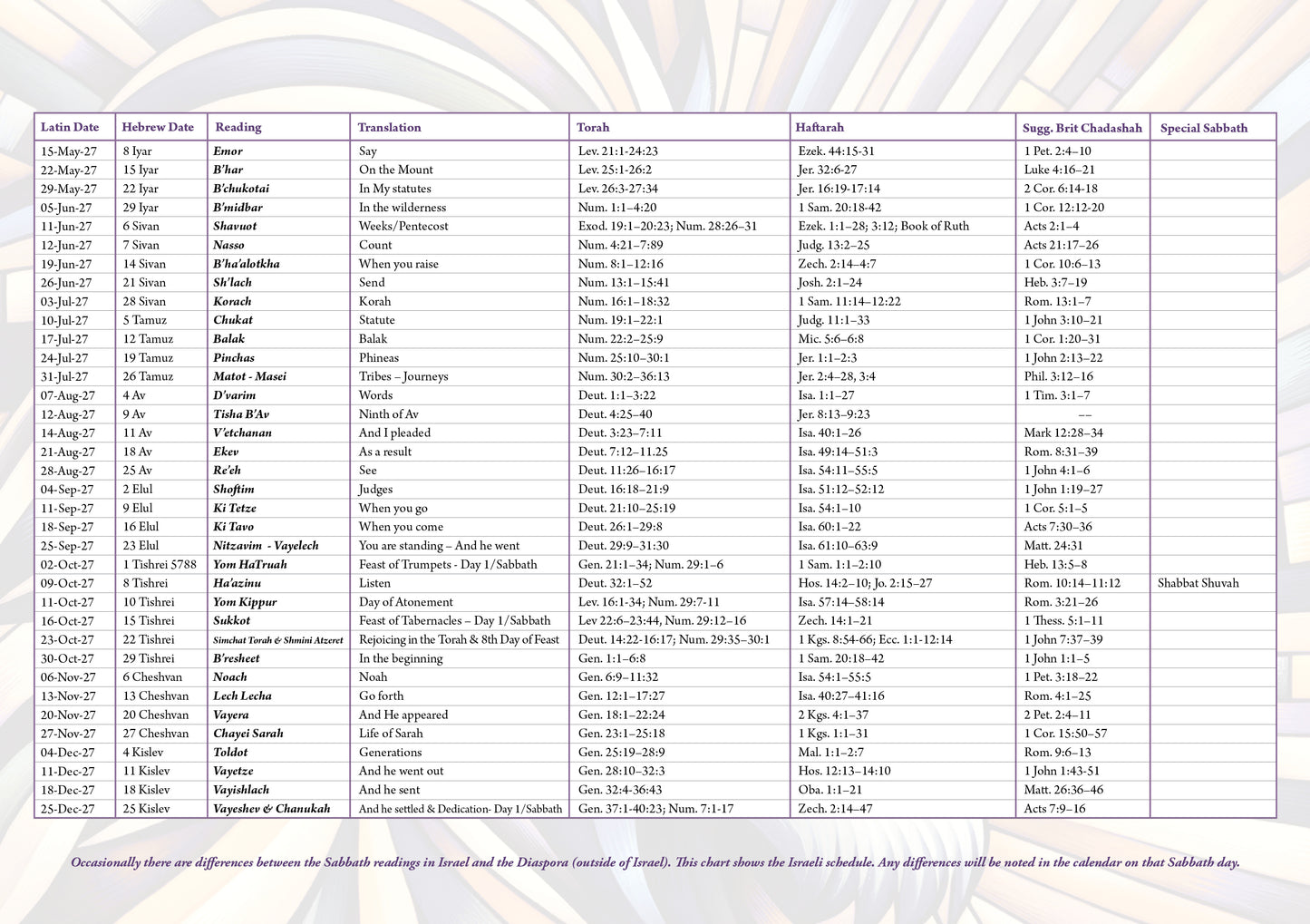 2027 Calendar-Biblical Lands of Israel